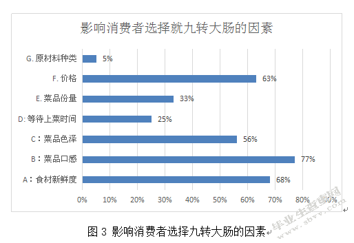 鲁菜菜品出菜效率痛点分析--以九转大肠为例