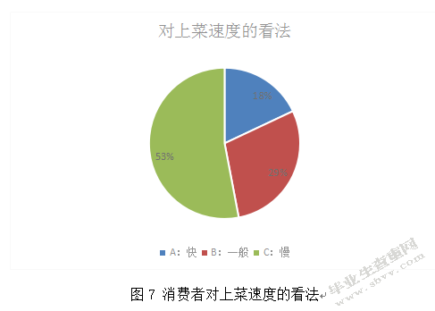 鲁菜菜品出菜效率痛点分析--以九转大肠为例