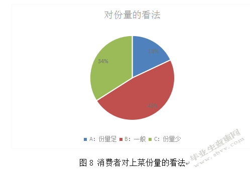 鲁菜菜品出菜效率痛点分析--以九转大肠为例