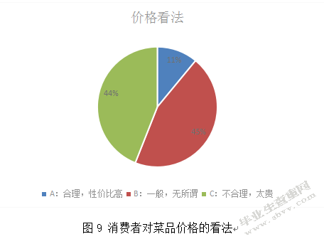 鲁菜菜品出菜效率痛点分析--以九转大肠为例