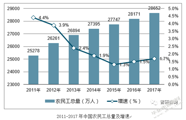 浅析农民工欠薪问题产生的原因与对策——以广东省公路工程建设领