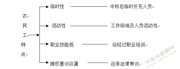 浅析农民工欠薪问题产生的原因与对策——以广东省公路工程建设领