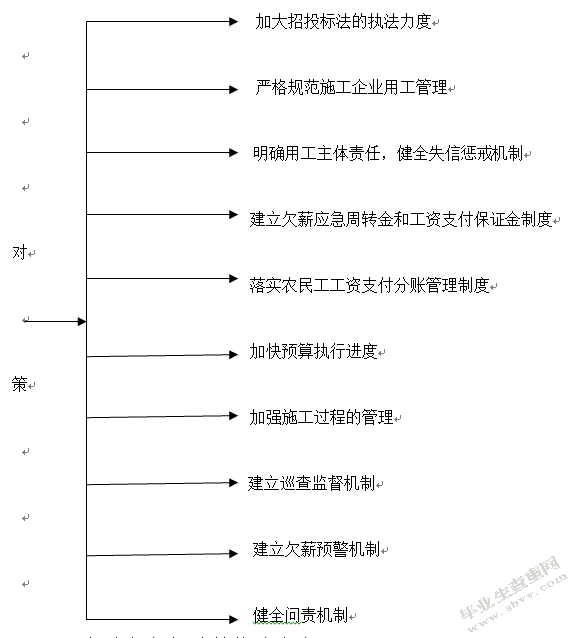 浅析农民工欠薪问题产生的原因与对策——以广东省公路工程建设领