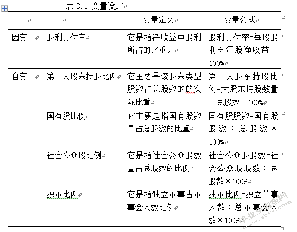 通讯类上市公司股利政策与公司治理实证研究