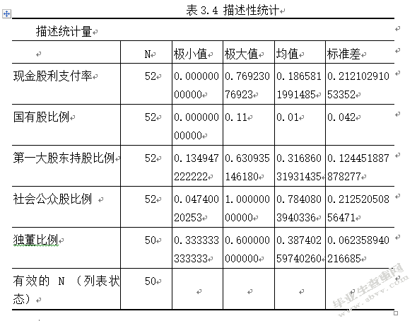 通讯类上市公司股利政策与公司治理实证研究