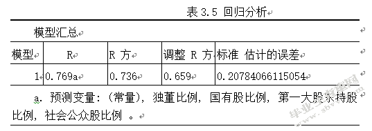 通讯类上市公司股利政策与公司治理实证研究