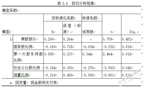 通讯类上市公司股利政策与公司治理实证研究