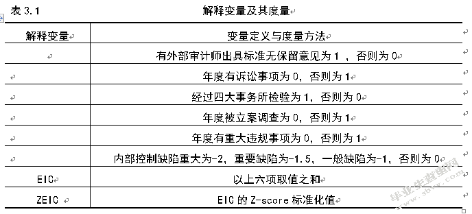关于内部控制与盈余管理有效相关性研究