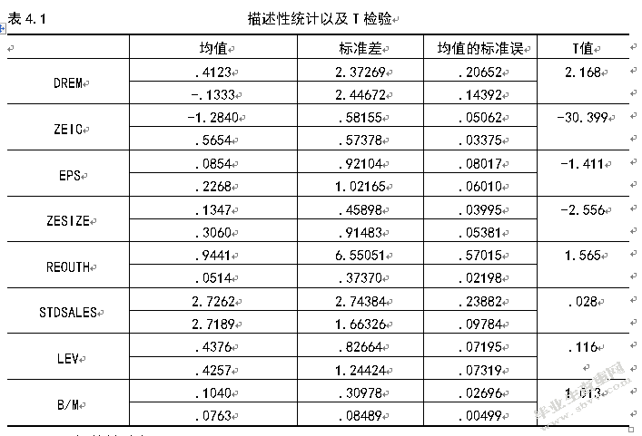 关于内部控制与盈余管理有效相关性研究