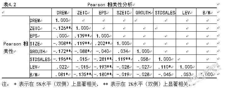 关于内部控制与盈余管理有效相关性研究