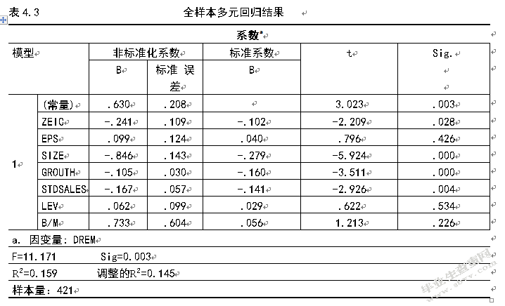 关于内部控制与盈余管理有效相关性研究