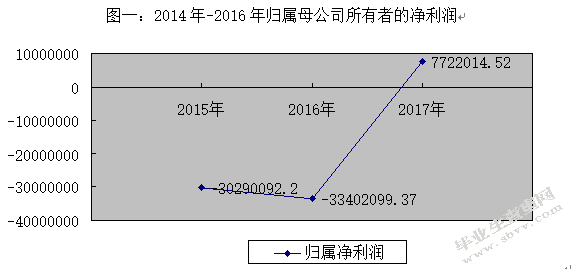 论以公允价值计量对企业价值的影响