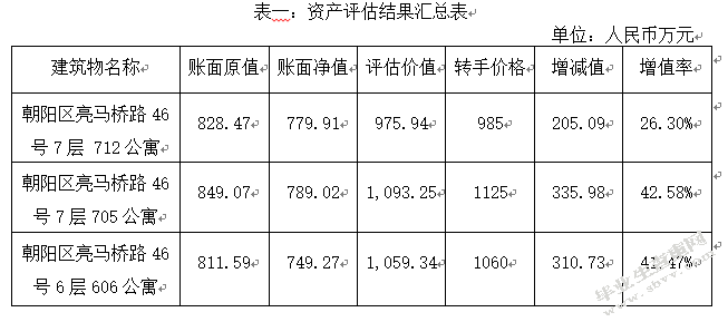 论以公允价值计量对企业价值的影响