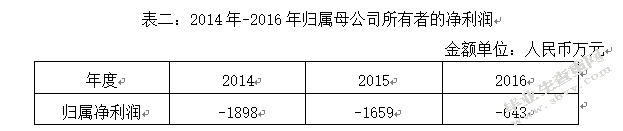 论以公允价值计量对企业价值的影响