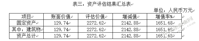 论以公允价值计量对企业价值的影响
