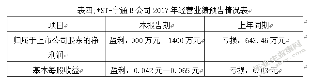 论以公允价值计量对企业价值的影响