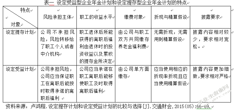浅析企业年金的会计处理