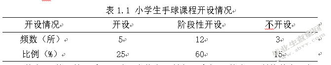滁州市小学校园手球运动开展现状分析