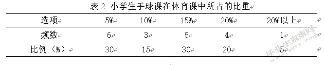 滁州市小学校园手球运动开展现状分析