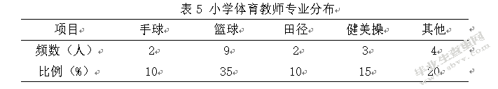 滁州市小学校园手球运动开展现状分析