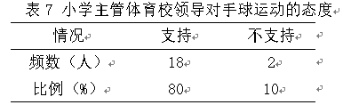 滁州市小学校园手球运动开展现状分析
