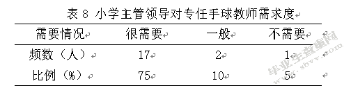 滁州市小学校园手球运动开展现状分析