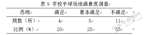 滁州市小学校园手球运动开展现状分析