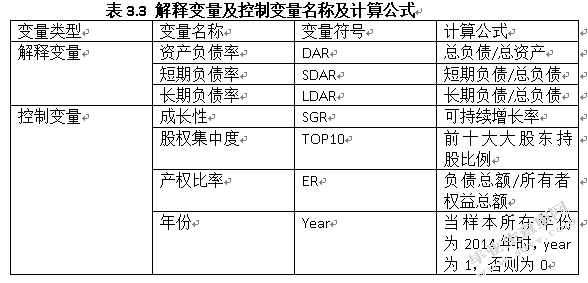文化产业上市公司资本结构与公司绩效研究