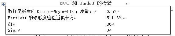 文化产业上市公司资本结构与公司绩效研究