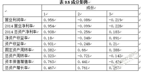 文化产业上市公司资本结构与公司绩效研究