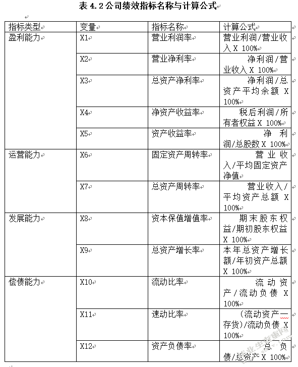 文化产业上市公司资本结构与公司绩效研究