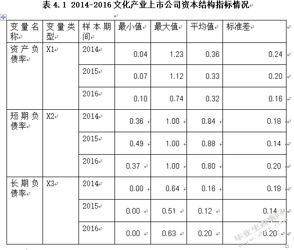 文化产业上市公司资本结构与公司绩效研究