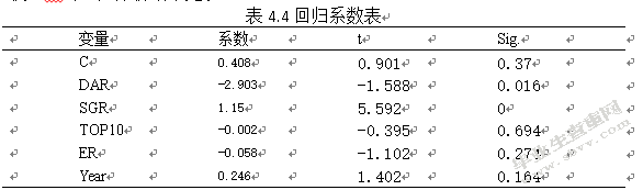 文化产业上市公司资本结构与公司绩效研究