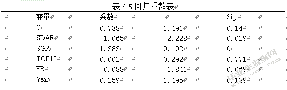 文化产业上市公司资本结构与公司绩效研究