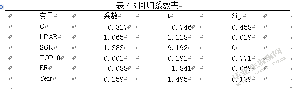 文化产业上市公司资本结构与公司绩效研究