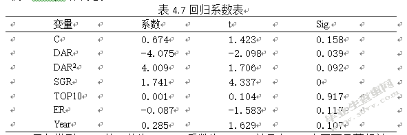 文化产业上市公司资本结构与公司绩效研究