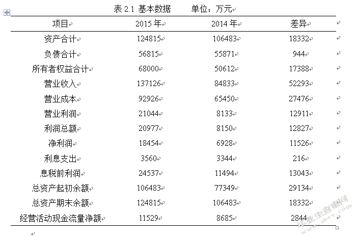 销售定价策略对企业盈利状况的影响研究