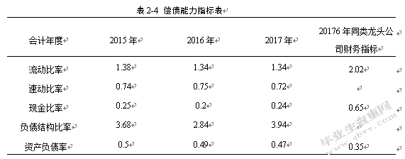 小微企业融资风险分析以奥明管业为例