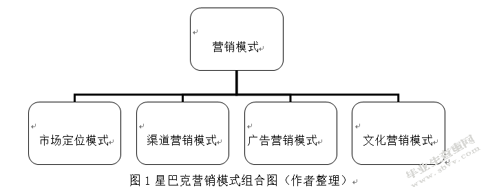 星巴克咖啡有限公司运营策略的研究