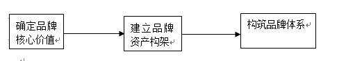 我国保险营销策略研究