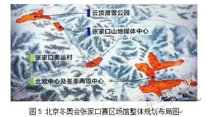 中小城市体育赛事后场馆遗产资源利用建议——2022北京冬奥会张家