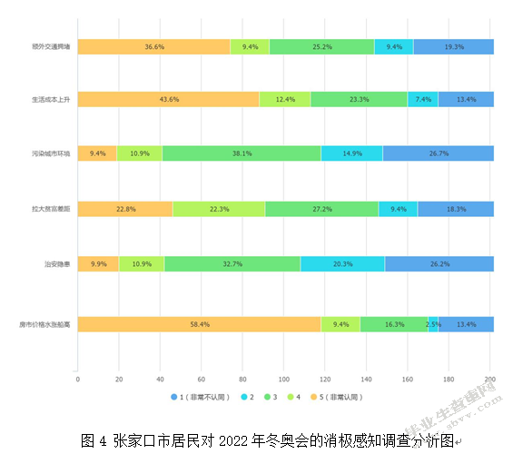 中小城市体育赛事后场馆遗产资源利用建议——2022北京冬奥会张家