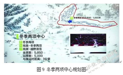 中小城市体育赛事后场馆遗产资源利用建议——2022北京冬奥会张家