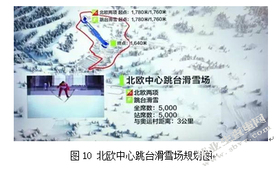 中小城市体育赛事后场馆遗产资源利用建议——2022北京冬奥会张家