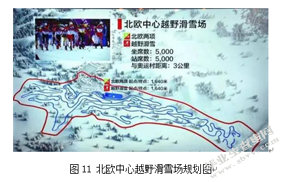 中小城市体育赛事后场馆遗产资源利用建议——2022北京冬奥会张家