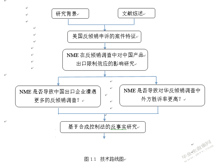 对华反倾销调查中“非市场经济地位”的影响分析