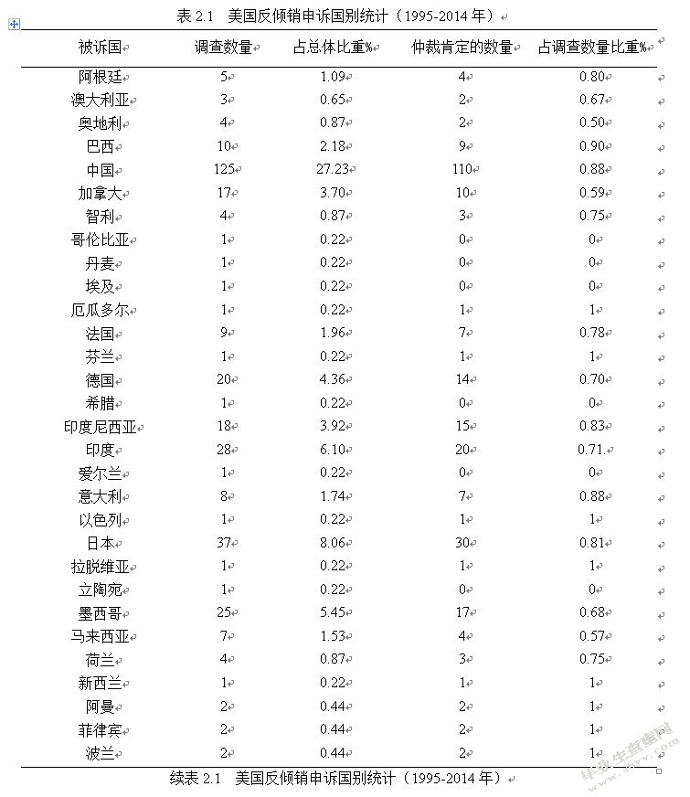 对华反倾销调查中“非市场经济地位”的影响分析