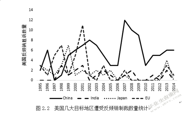 对华反倾销调查中“非市场经济地位”的影响分析