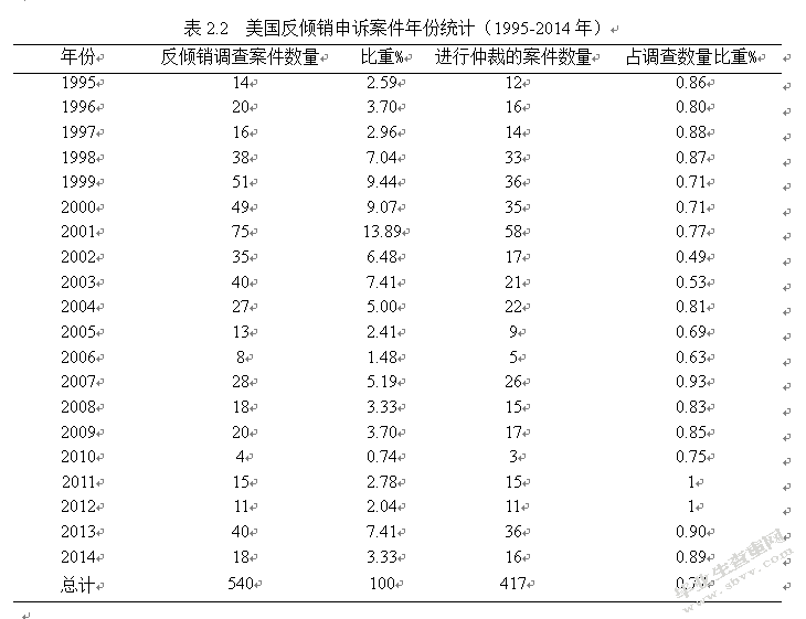 对华反倾销调查中“非市场经济地位”的影响分析