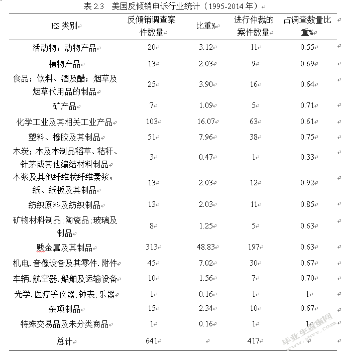 对华反倾销调查中“非市场经济地位”的影响分析